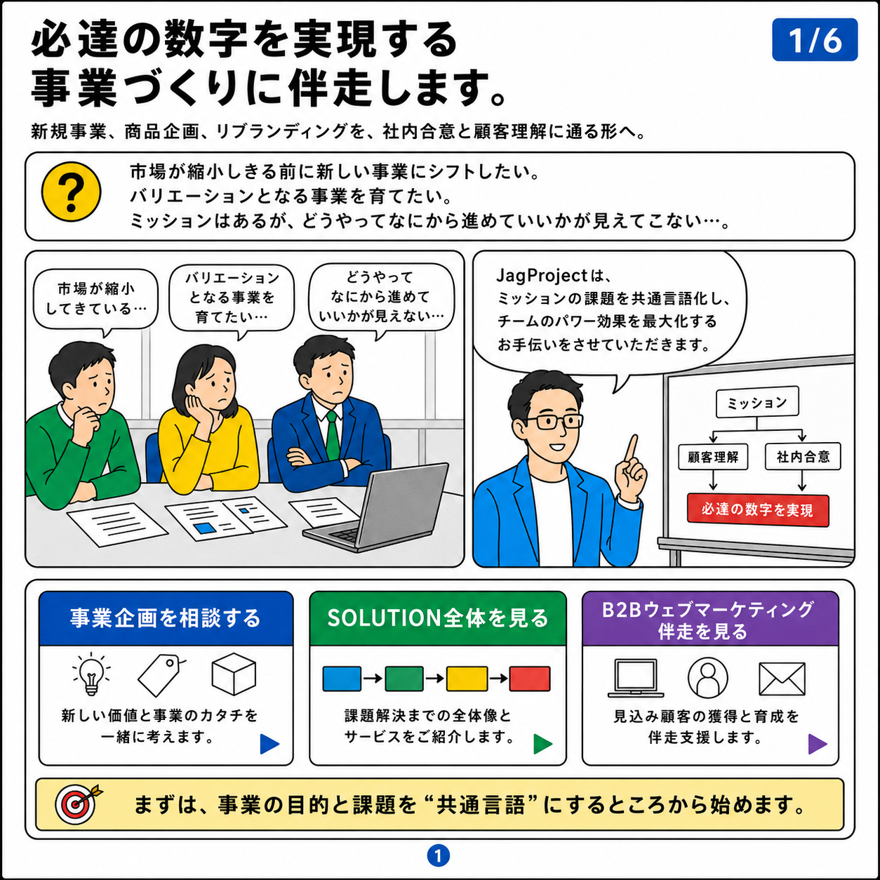 1/6 必達の数字を実現する事業づくりに伴走します。ミッションを共通言語化し、顧客理解と社内合意で必達の数字を実現します。
