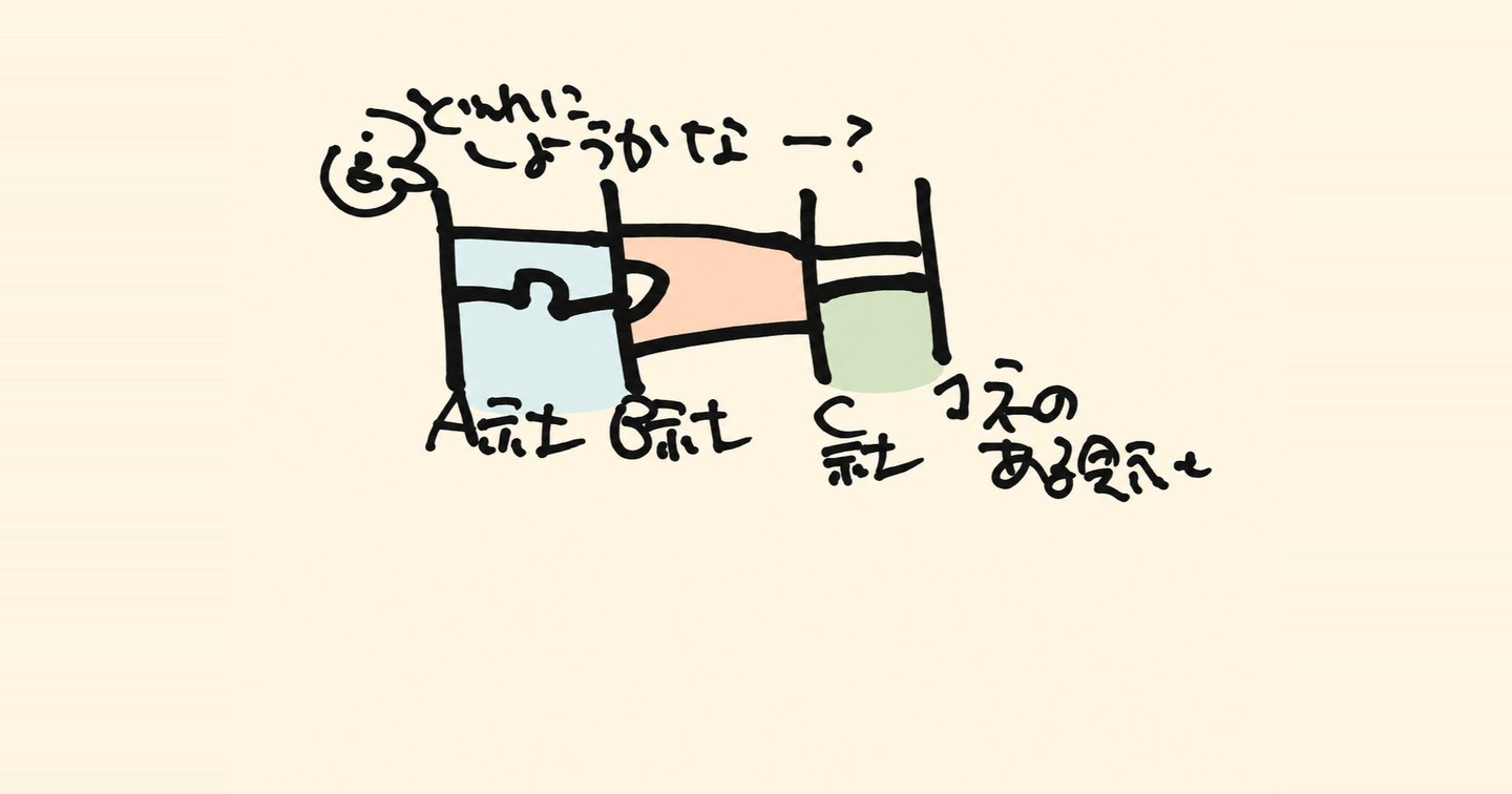 オウンドメディア制作会社の選び方