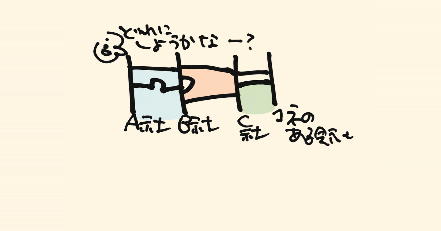 オウンドメディア制作会社の選び方｜発注前に決めておく3つの条件と確認すべき5つの軸