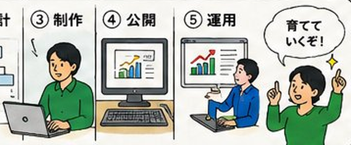 CMS画面・記事管理・WordPressのスクリーン・投稿エディタ