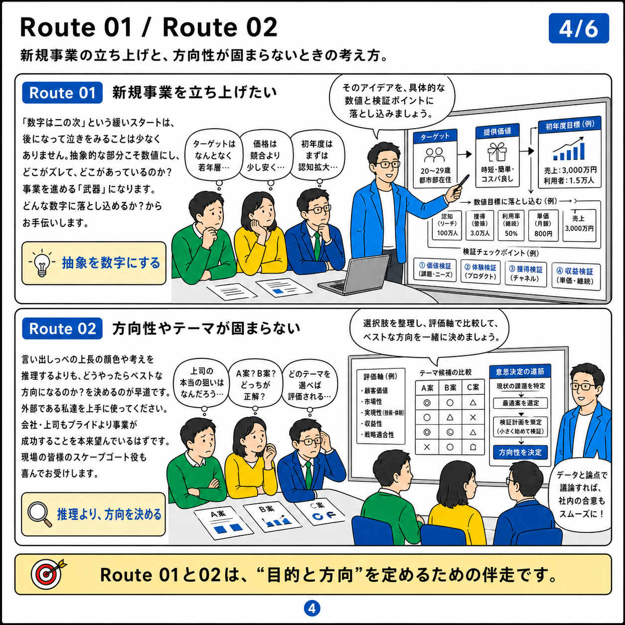 4/6 Route 01・Route 02の詳細。抽象を数字にする（Route 01）と推理より方向を決める（Route 02）の考え方と進め方。