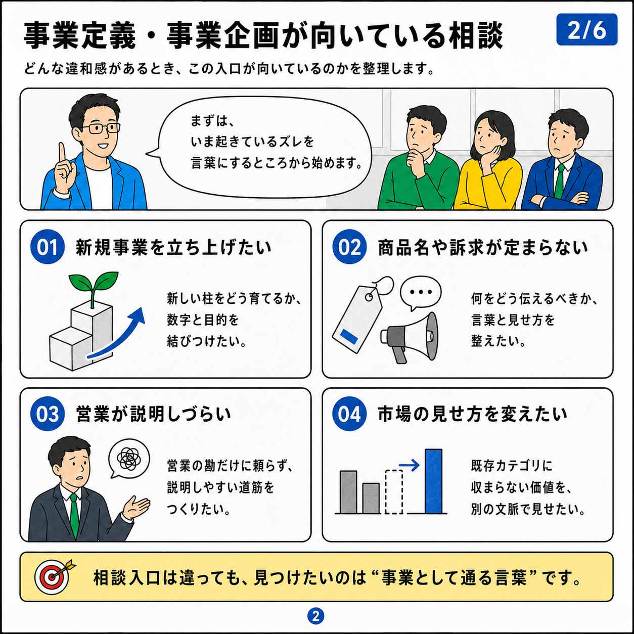 2/6 事業定義・事業企画が向いている相談。新規事業を立ち上げたい・商品名や訴求が定まらない・営業が説明しづらい・市場の見せ方を変えたい。
